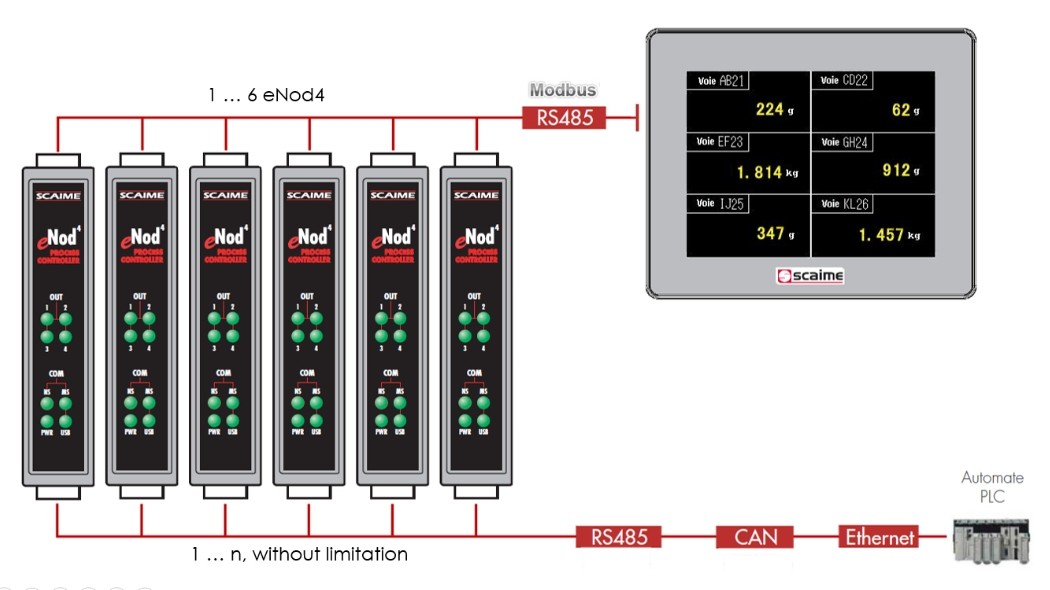 eNodTouch Gestion et affichage d'un réseau  eNod4