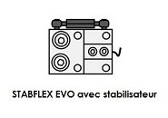 Scaime légende stabilisateur